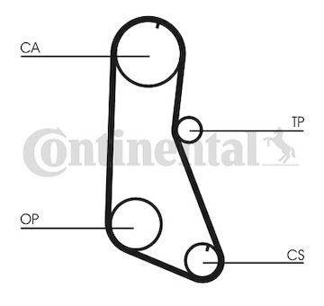 Ozubený řemen CONTINENTAL CTAM CT716