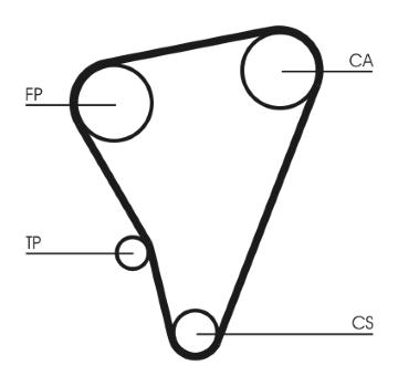 ozubený řemen CONTINENTAL CTAM CT719