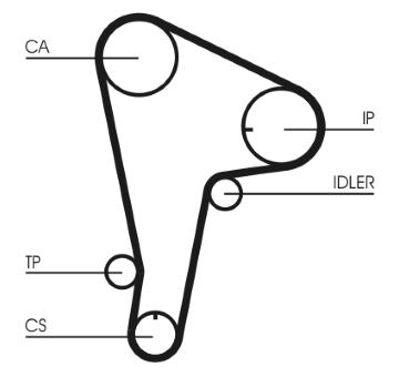 Ozubený řemen CONTINENTAL CTAM CT721