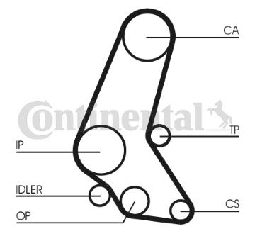 ozubení,sada rozvodového řemene CONTINENTAL CTAM CT748K4