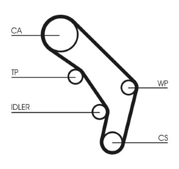 ozubení,sada rozvodového řemene CONTINENTAL CTAM CT755K1