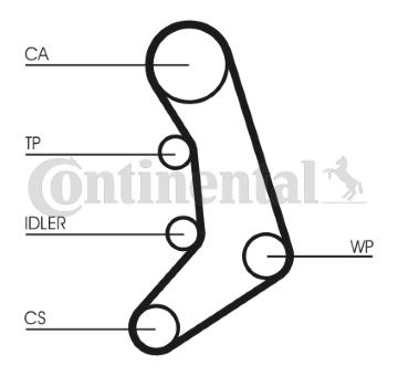 Ozubený řemen CONTINENTAL CTAM CT758