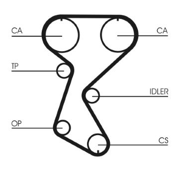 ozubení,sada rozvodového řemene CONTINENTAL CTAM CT760K2