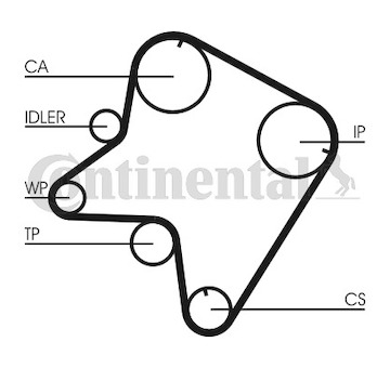 Ozubený řemen CONTINENTAL CTAM CT762