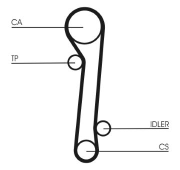 ozubení,sada rozvodového řemene CONTINENTAL CTAM CT781K1