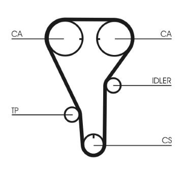 Ozubený řemen CONTINENTAL CTAM CT787