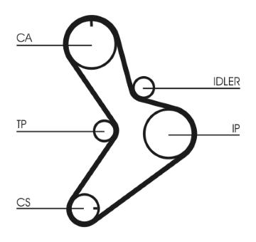ozubení,sada rozvodového řemene CONTINENTAL CTAM CT1038K2