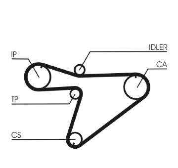ozubení,sada rozvodového řemene CONTINENTAL CTAM CT810K1