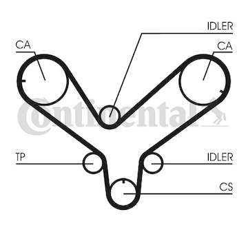 Ozubený řemen CONTINENTAL CTAM CT820