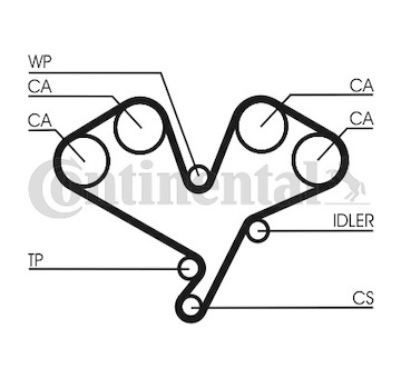 ozubený řemen CONTINENTAL CTAM CT822