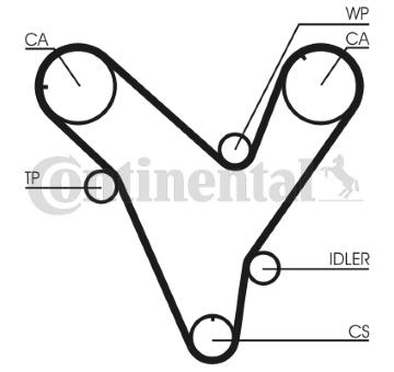 Ozubený řemen CONTINENTAL CTAM CT829