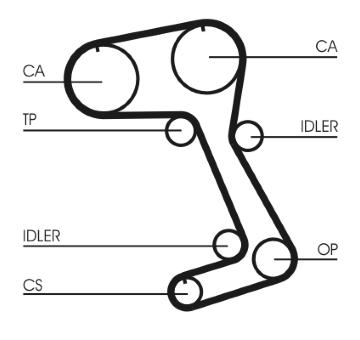 Ozubený řemen CONTINENTAL CTAM CT831