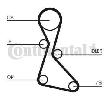 ozubení,sada rozvodového řemene CONTINENTAL CTAM CT840K2