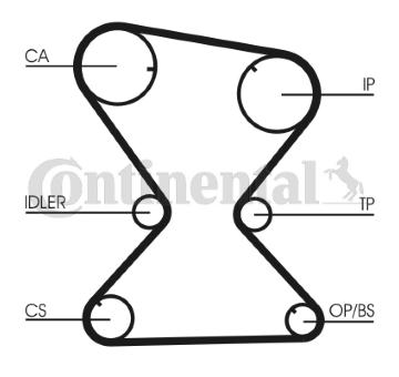 Ozubený řemen CONTINENTAL CTAM CT842