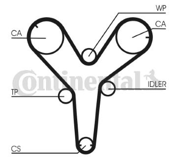 Ozubený řemen CONTITECH CT844