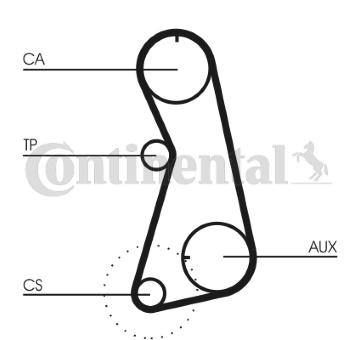 ozubení,sada rozvodového řemene CONTINENTAL CTAM CT848K1