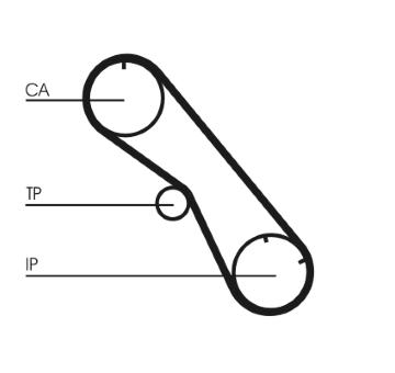 ozubený řemen CONTINENTAL CTAM CT860