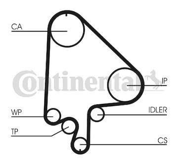 ozubení,sada rozvodového řemene CONTINENTAL CTAM CT871K2