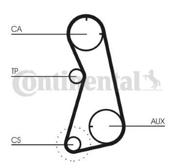 Ozubený řemen CONTINENTAL CTAM CT872