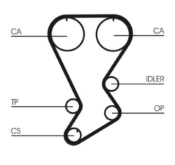 Ozubený řemen CONTINENTAL CTAM CT875
