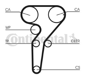 ozubení,sada rozvodového řemene CONTINENTAL CTAM CT877K3