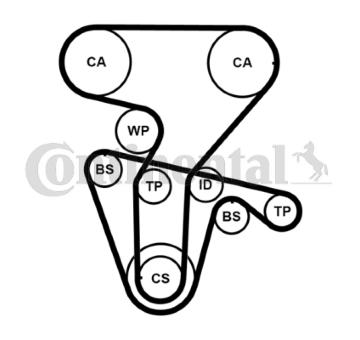 ozubení,sada rozvodového řemene CONTINENTAL CTAM CT877K4PRO