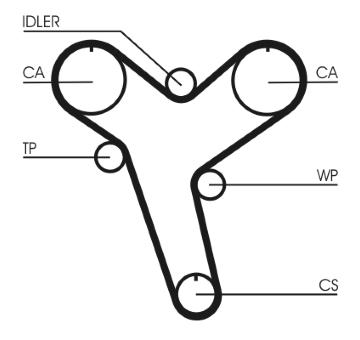 Ozubený řemen CONTINENTAL CTAM CT894