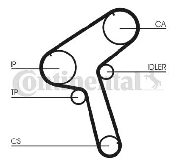 Ozubený řemen CONTINENTAL CTAM CT897