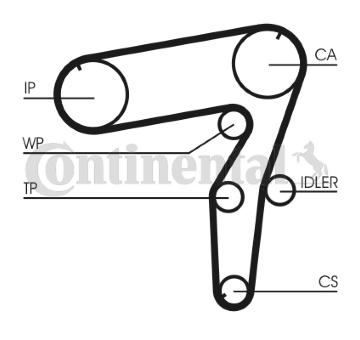 ozubený řemen CONTINENTAL CTAM CT918