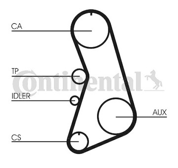 ozubení,sada rozvodového řemene CONTINENTAL CTAM CT919K1