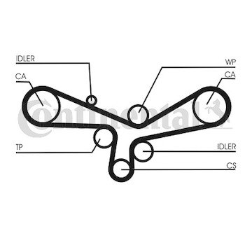 ozubení,sada rozvodového řemene CONTINENTAL CTAM CT920K3