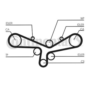 Sada rozvodového řemene CONTINENTAL CTAM CT920K6