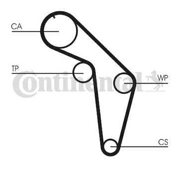 Ozubený řemen CONTINENTAL CTAM CT926