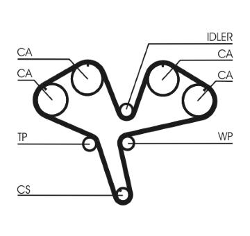 ozubený řemen CONTINENTAL CTAM CT930