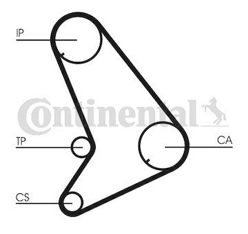 ozubení,sada rozvodového řemene CONTINENTAL CTAM CT1055K2