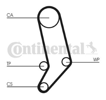ozubení,sada rozvodového řemene CONTITECH CT939K5