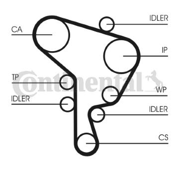 Vodní pumpa + sada ozubeného řemene CONTINENTAL CTAM CT946WP1