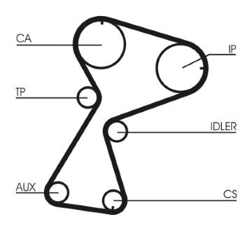 Sada rozvodového řemene CONTINENTAL CTAM CT949K2