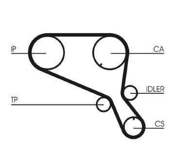 Ozubený řemen CONTINENTAL CTAM CT952