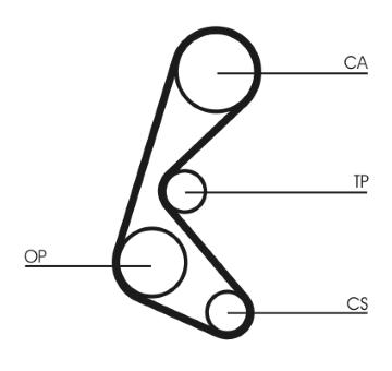 Ozubený řemen CONTINENTAL CTAM CT964