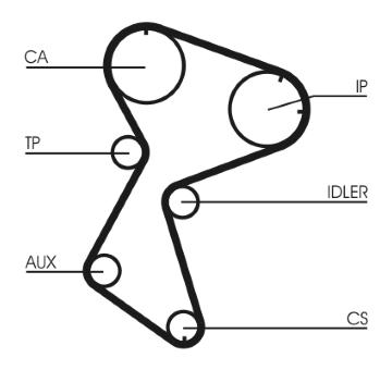 ozubený řemen CONTINENTAL CTAM CT966