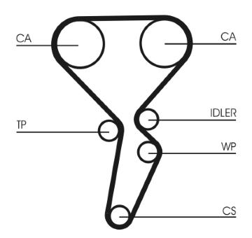 ozubení,sada rozvodového řemene CONTINENTAL CTAM CT1179K2