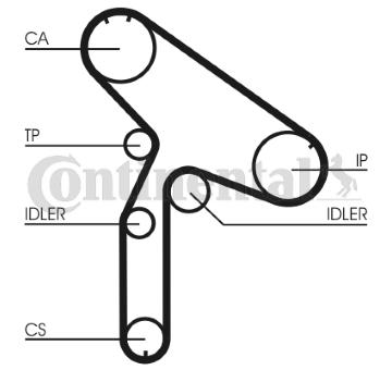 Ozubený řemen CONTINENTAL CTAM CT980