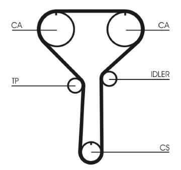 ozubený řemen CONTINENTAL CTAM CT992