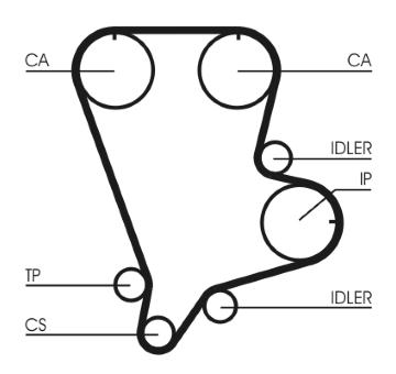 Ozubený řemen CONTITECH CT993