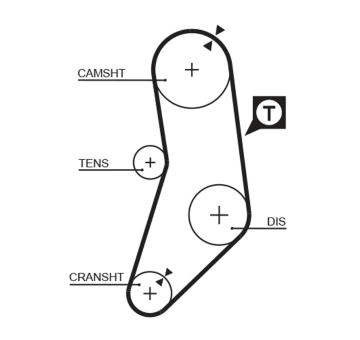 ozubený řemen GATES T131RB