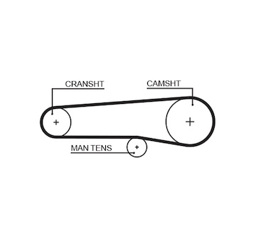 ozubený řemen GATES 5116