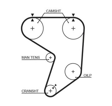 ozubený řemen GATES T237RB