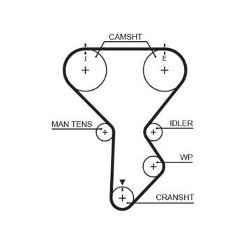 Ozubený řemen GATES T281RB