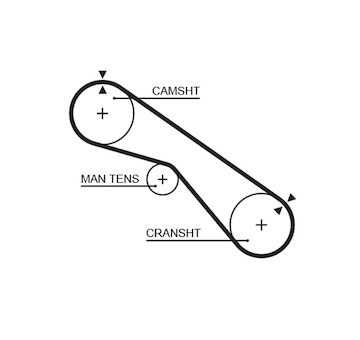 ozubený řemen GATES 5321XS
